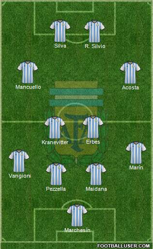 Argentina Formation 2014