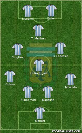 Argentina Formation 2014