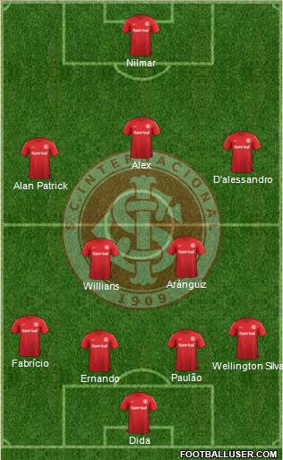 SC Internacional Formation 2014