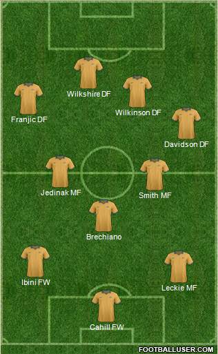 Australia Formation 2014