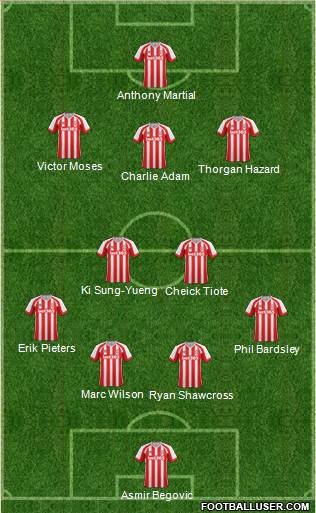 Stoke City Formation 2014