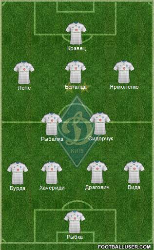 Dinamo Kiev Formation 2014