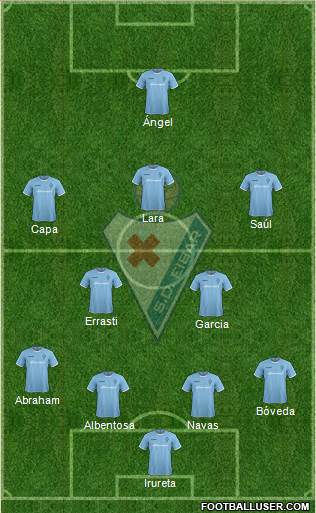 S.D. Eibar S.A.D. Formation 2014