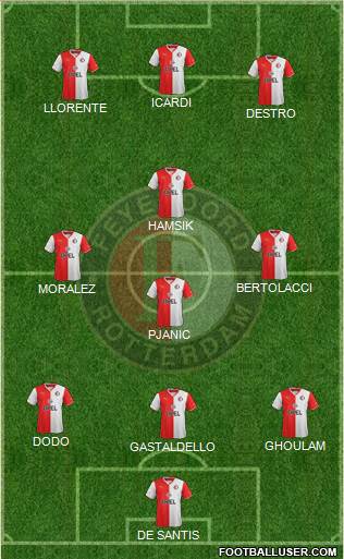 Feyenoord Formation 2014