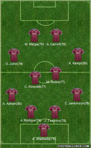 West Ham United Formation 2014