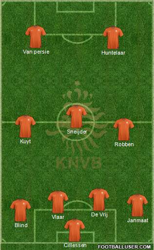 Holland Formation 2014