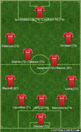 Nottingham Forest Formation 2014