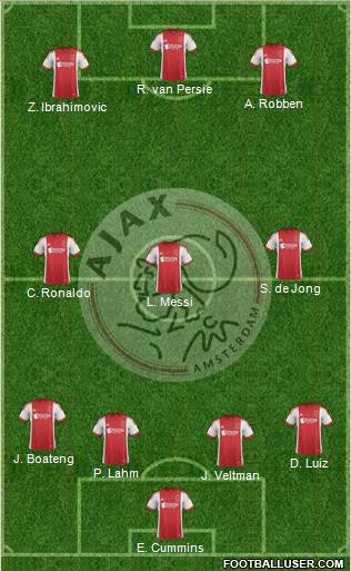 AFC Ajax Formation 2014