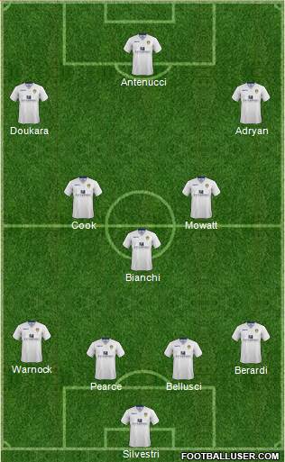 Leeds United Formation 2014