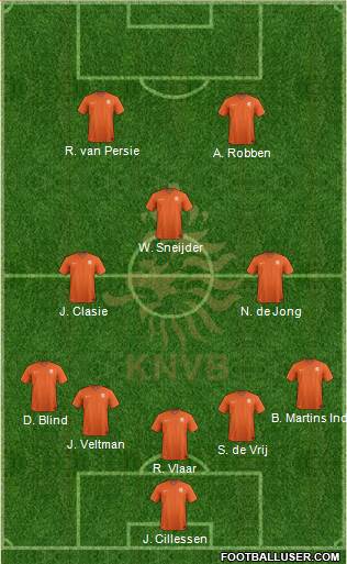 Holland Formation 2014