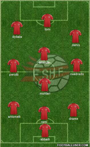 Albania Formation 2014