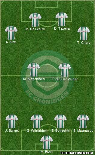 FC Groningen Formation 2014