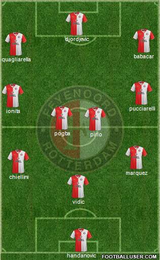 Feyenoord Formation 2014