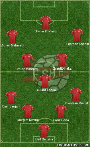 Albania Formation 2014