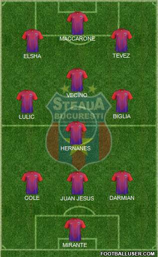 FC Steaua Bucharest Formation 2014