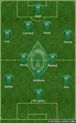 Werder Bremen Formation 2014