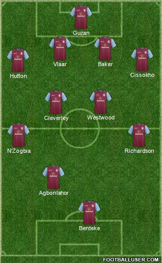 Aston Villa Formation 2014