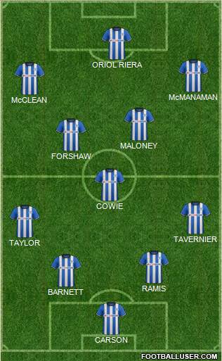 Wigan Athletic Formation 2014