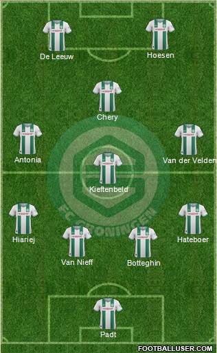 FC Groningen Formation 2014