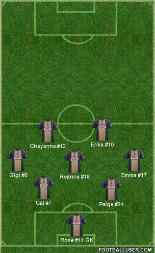 Philadelphia Union Formation 2014