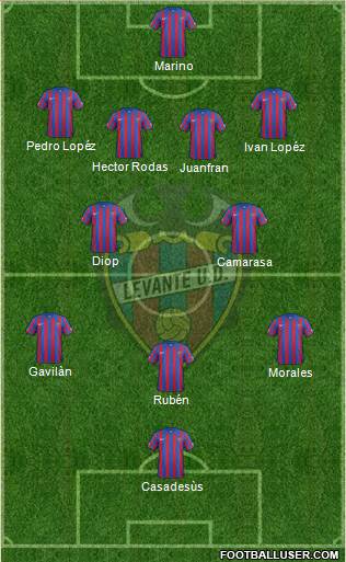 Levante U.D., S.A.D. Formation 2014