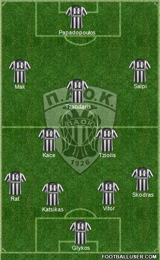 AS PAOK Salonika Formation 2014