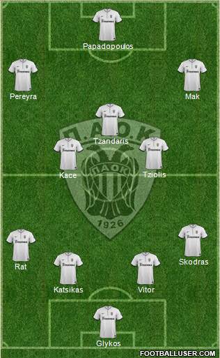 AS PAOK Salonika Formation 2014