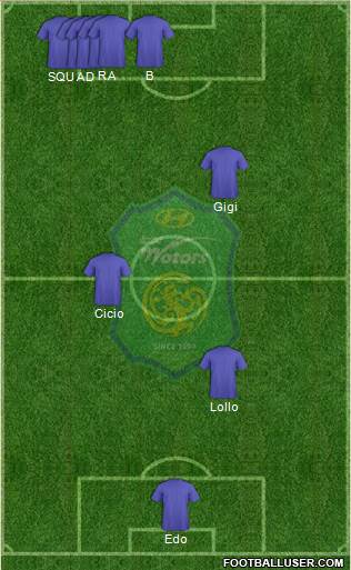 Jeonbuk Hyundai Motors Formation 2014