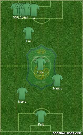 Jeonbuk Hyundai Motors Formation 2014