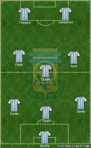 Argentina Formation 2014