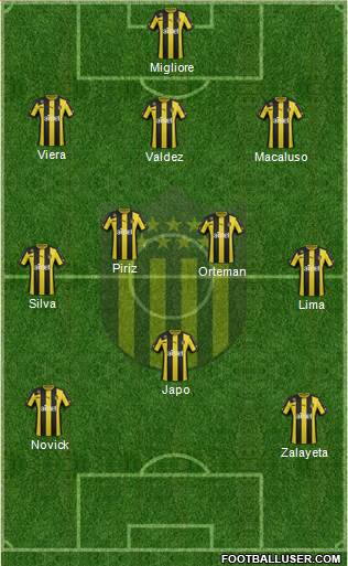 Club Atlético Peñarol Formation 2014