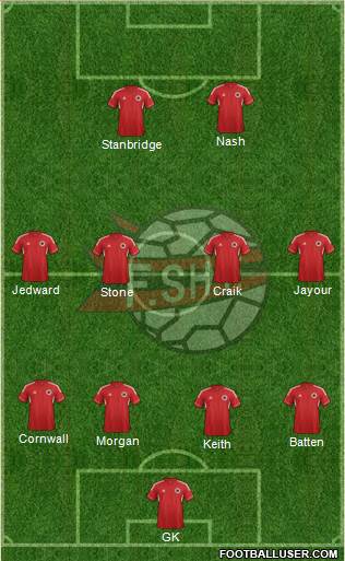 Albania Formation 2014