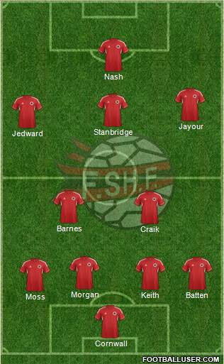 Albania Formation 2014