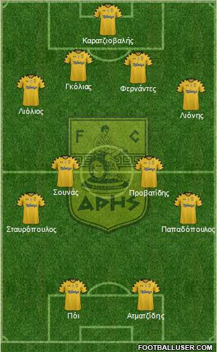 AS Aris Salonika Formation 2014