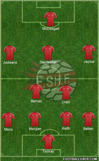 Albania Formation 2014