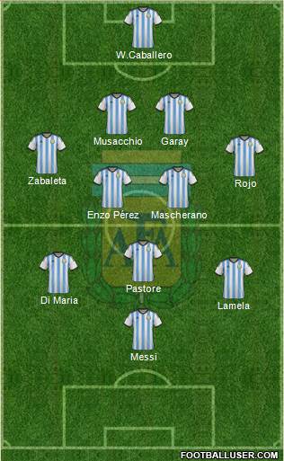 Argentina Formation 2014