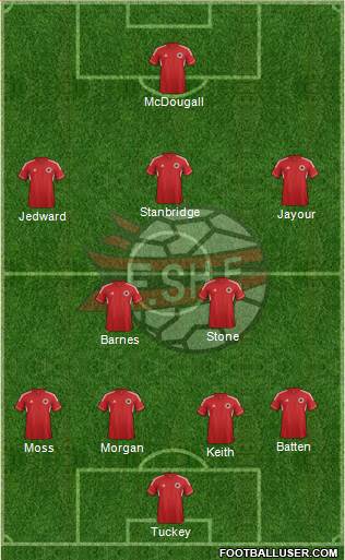 Albania Formation 2014