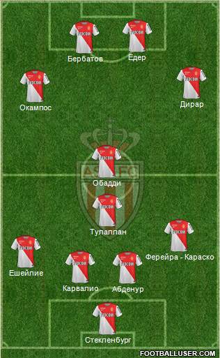 AS Monaco FC Formation 2014