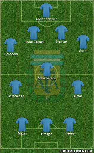 Argentina Formation 2014