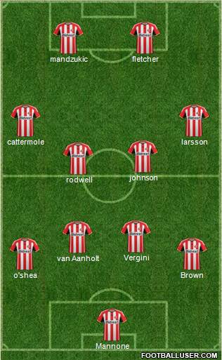 Sunderland Formation 2014