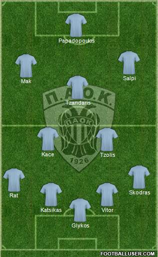 AS PAOK Salonika Formation 2014