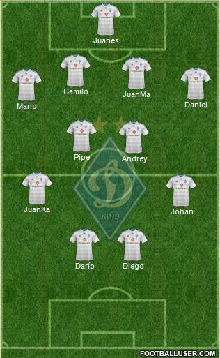 Dinamo Kiev Formation 2014