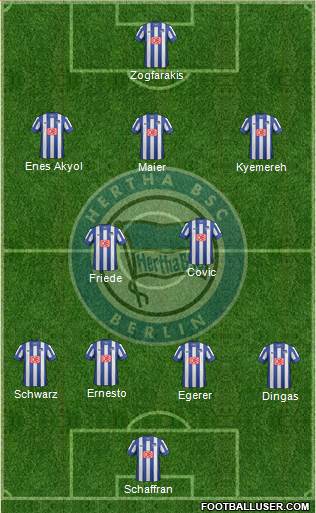 Hertha BSC Berlin Formation 2014