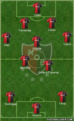 Newell's Old Boys Formation 2014