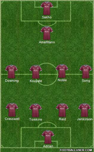 West Ham United Formation 2014