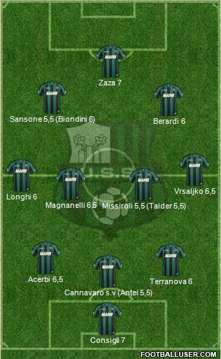 Sassuolo Formation 2014