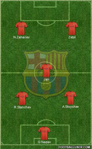 F.C. Barcelona B Formation 2014