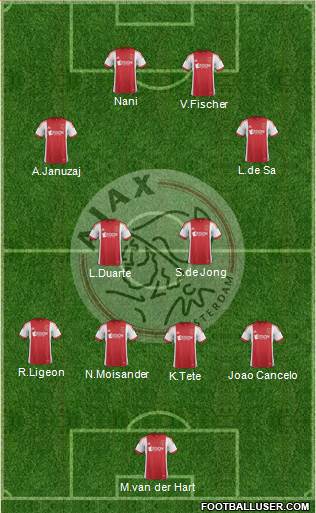 AFC Ajax Formation 2014