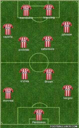 Sunderland Formation 2014