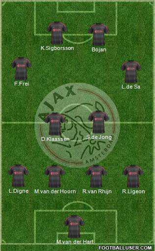 AFC Ajax Formation 2014